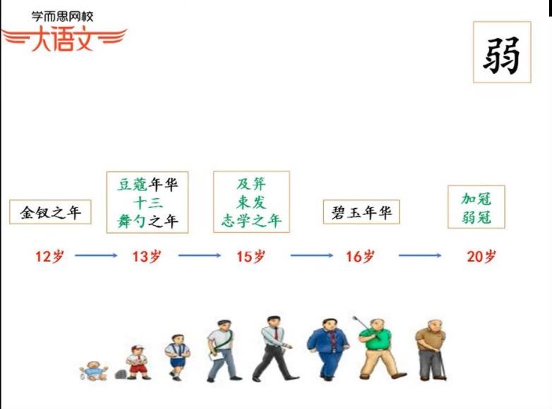 【2019-春】六年级大语文直播班（达吾力江-15讲） 百度网盘分享