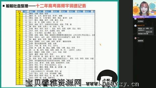 2022高考高三语文刘聪尖端暑假（13.3G高清视频）百度网盘