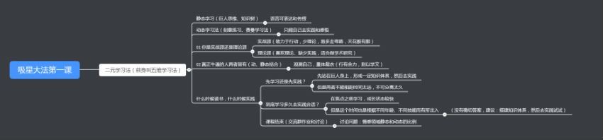 吸星大法-思维模型第4期 百度网盘分享