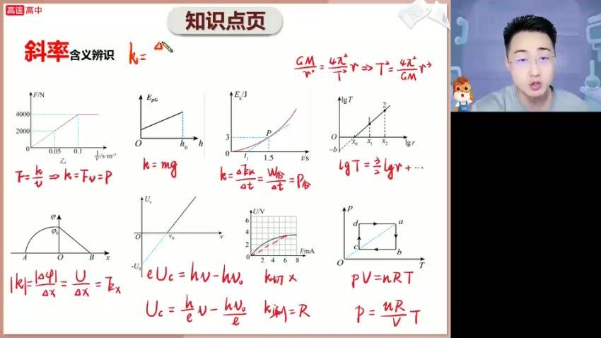 2024高三张展博物理一轮【张展博物理】暑假班 百度网盘分享