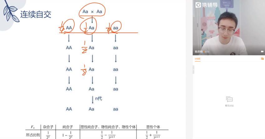 2022猿辅导高考生物张鹏A+班 百度网盘