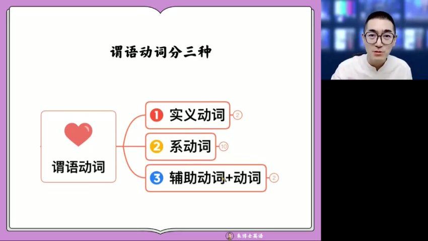 2024高二高途朱汉祺英语寒假班 百度网盘分享