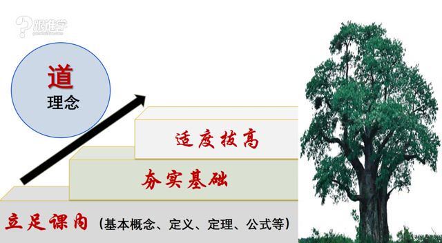 跟谁学   王乃向《图说数学》初级版-完整课 百度网盘分享