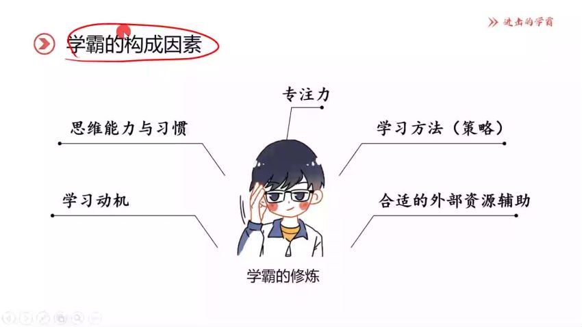 深度学习策略课程·小学班 百度网盘分享