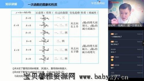 2021春季初二数学直播菁英班朱韬（完结）（5.87G高清视频）百度网盘