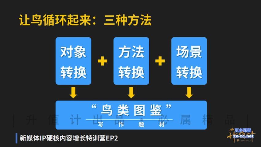 新媒体商业IP训练营 百度网盘分享