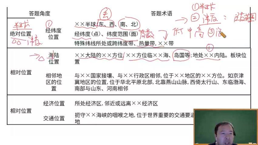 2024高三张艳平地理二轮24地理冲刺视频（上） 百度网盘分享