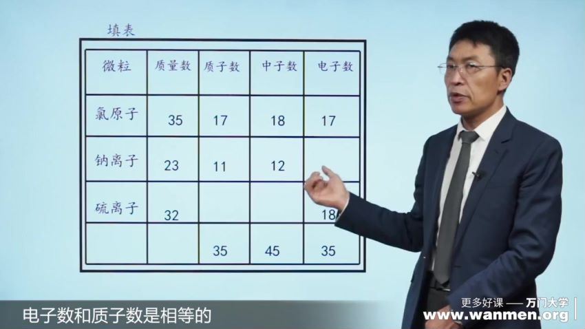 2018年 高中化学必修二（崔勇） 百度网盘分享