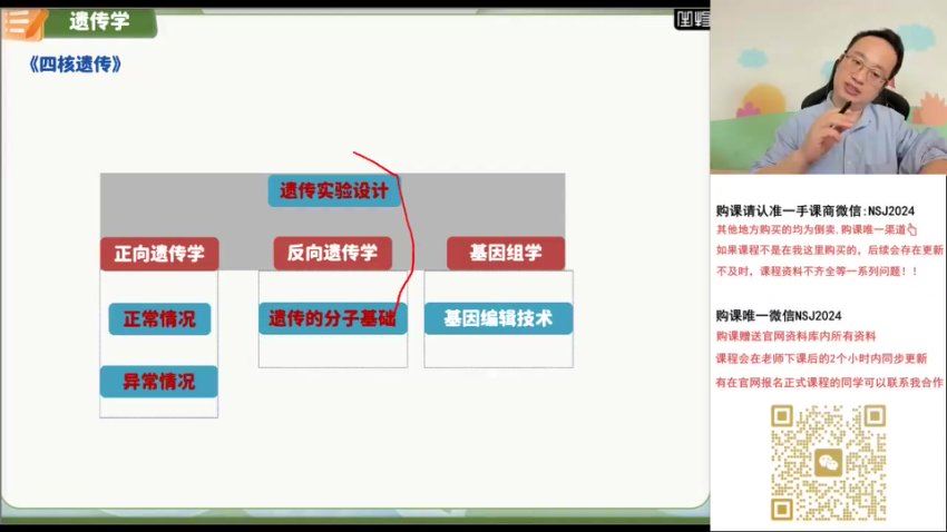 2024高三徐京生物二轮春季班 百度网盘分享