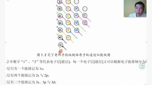 2020高东辉化学高考全程联报班（高清视频）百度网盘