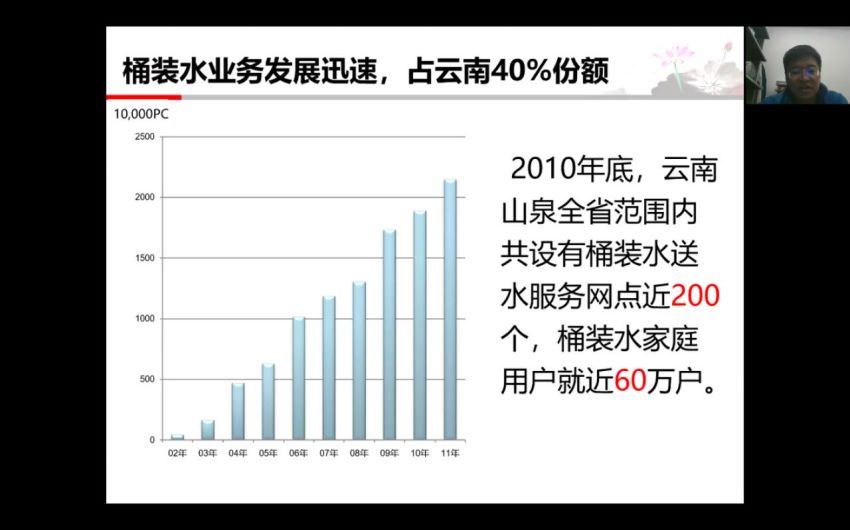 董事长助理特训营（2020） 百度网盘分享