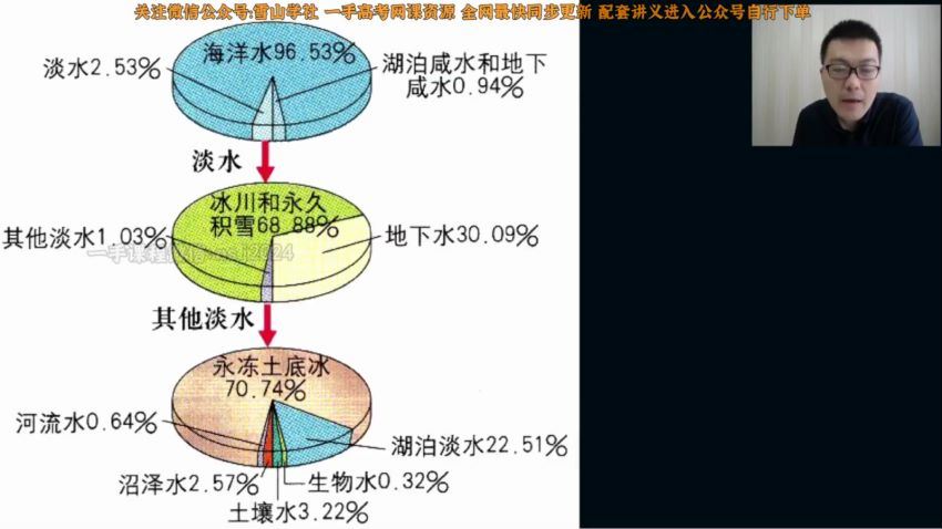 2023高一地理通史素养班知识视频 百度网盘分享