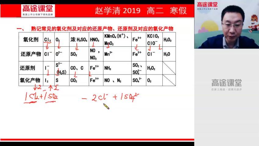 2020年寒假高二  化学  赵学清 百度网盘分享