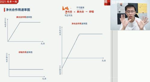 2021猿辅导暑期班张鹏生物（完结）（高清视频）百度网盘