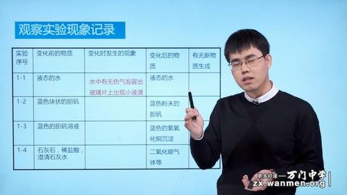 万门中学人教版初三(九年级)化学同步辅导基础教学视频(上册 45节 张龙海)（超清打包）百度网盘 