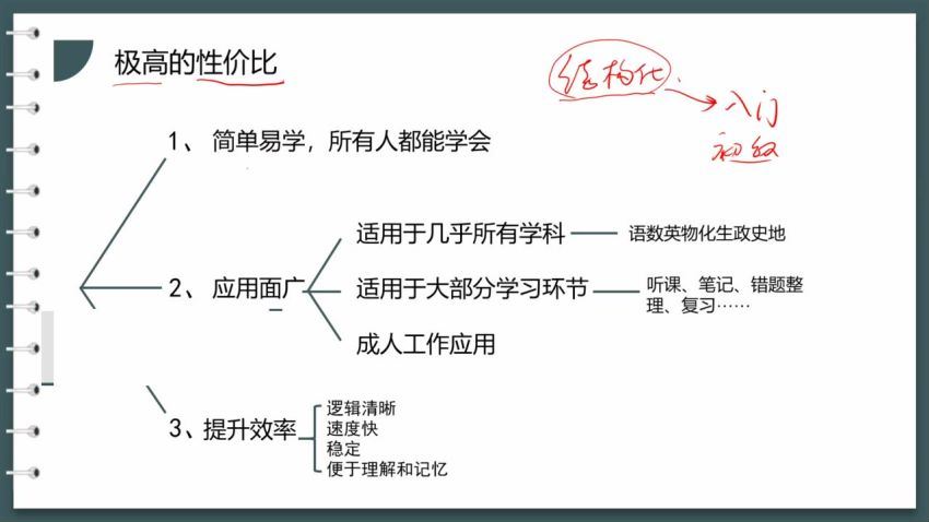 深度学习策略课程（高中班） 百度网盘分享