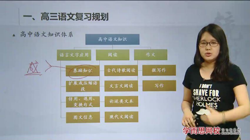 【39116】高考语文总复习年卡（一轮+二轮）（通用版）【50讲 赵镜颖】 百度网盘分享