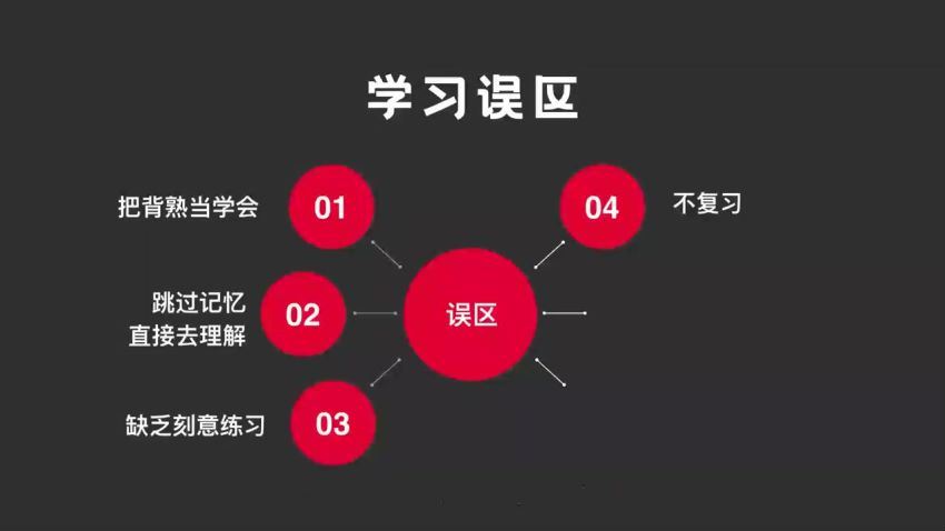 情感咨询师职业培训班​ 百度网盘分享