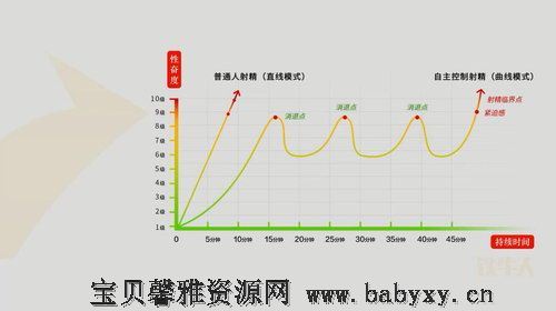 男性持久力锻炼教学（基础课）（1.64G高清视频）百度网盘