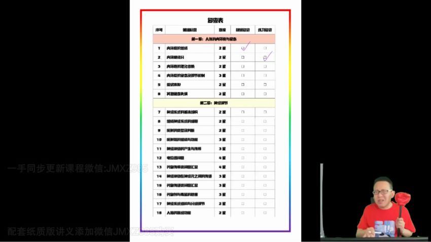 2024高二生物陈旭晨上学期-高二陈旭晨暑假班 百度网盘分享