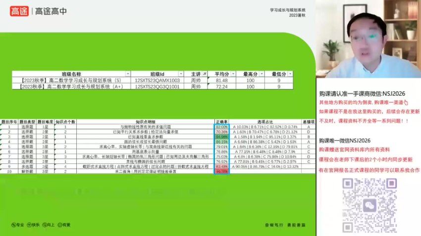 2024高二高途数学周帅秋季班 百度网盘分享