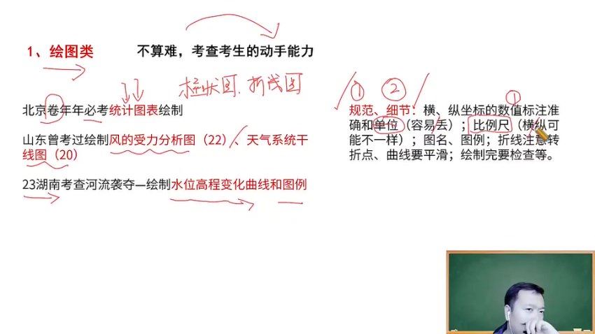 2024高三张艳平地理二轮24地理冲刺视频（下） 百度网盘分享