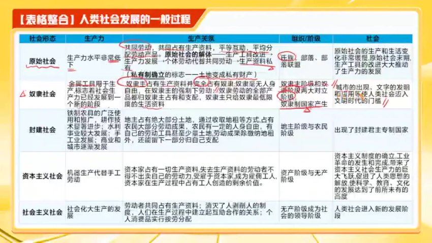 2024高三秦琳政治密训班(押题班) 百度网盘分享
