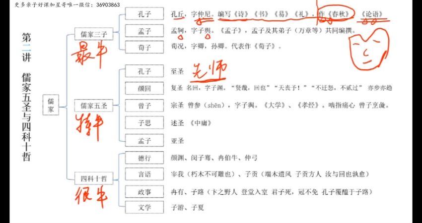 北辰课堂：中小学古代文学（文化）常识精讲 百度网盘分享