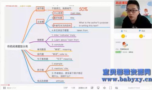 2021跟谁学徐磊英语二轮寒假班（5.57G高清视频）百度网盘