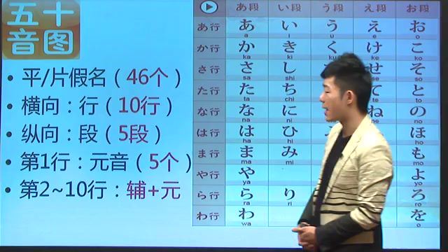 日语：日语考级N1-N5（2017xdf） 百度网盘分享
