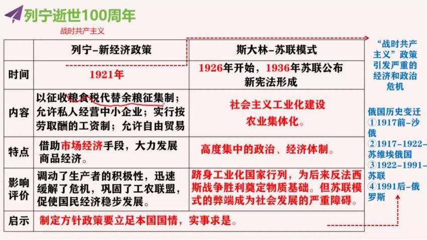 2024高三李珊玥历史冲刺班(押题班) 百度网盘分享