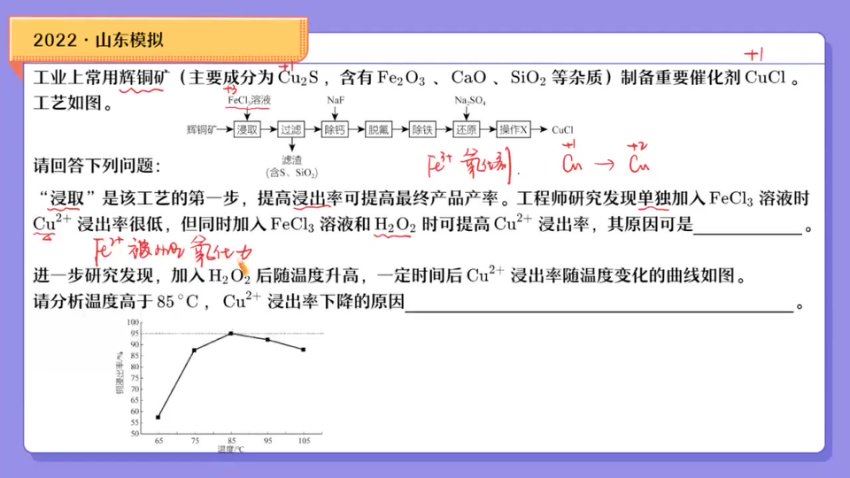2024高三康冲化学二轮寒假班 百度网盘分享