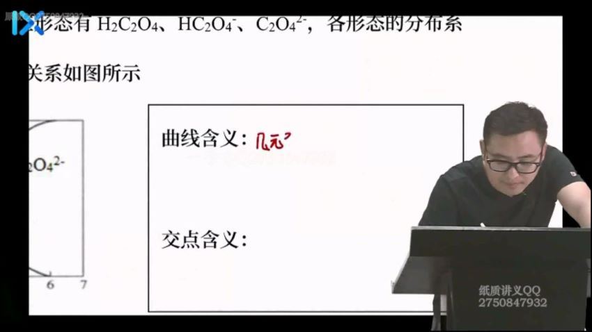 2022高考乐学化学李政高考选择题专项突破（康永明） 百度网盘分享