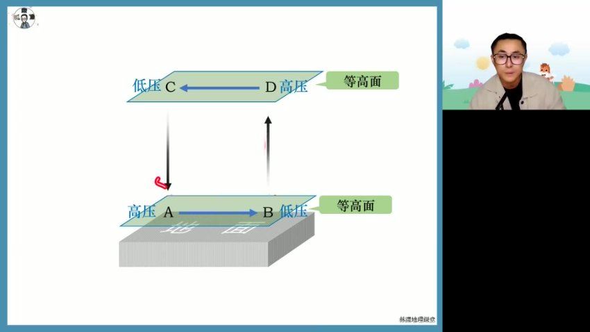 2024高三林萧地理二轮寒假班 百度网盘分享