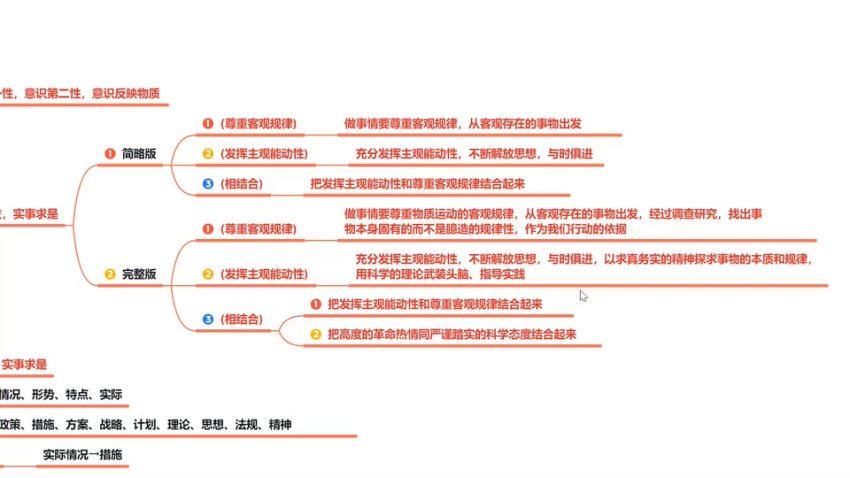2024高三高三FredTao政治全国新教材大题课程 百度网盘分享