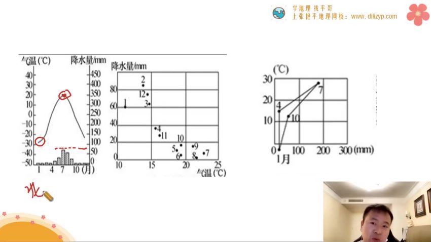 2023高三地理张艳平一轮秋季班 百度网盘分享