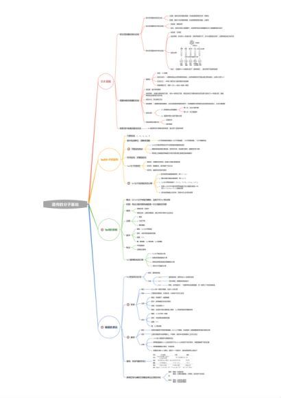 2023高三作业帮生物邓康尧生物福利资料 百度网盘分享