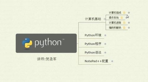 贺圣军Python轻松入门到项目实战（经典完整版）（超清视频）百度网盘 