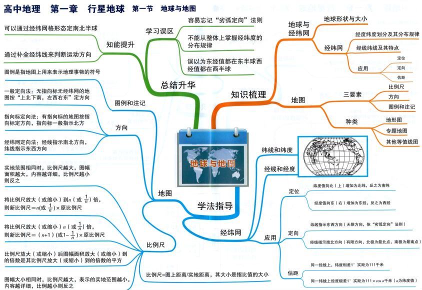 高中9科整套课程-知识点归纳-预习复习-考试提分-368张大图 百度网盘分享