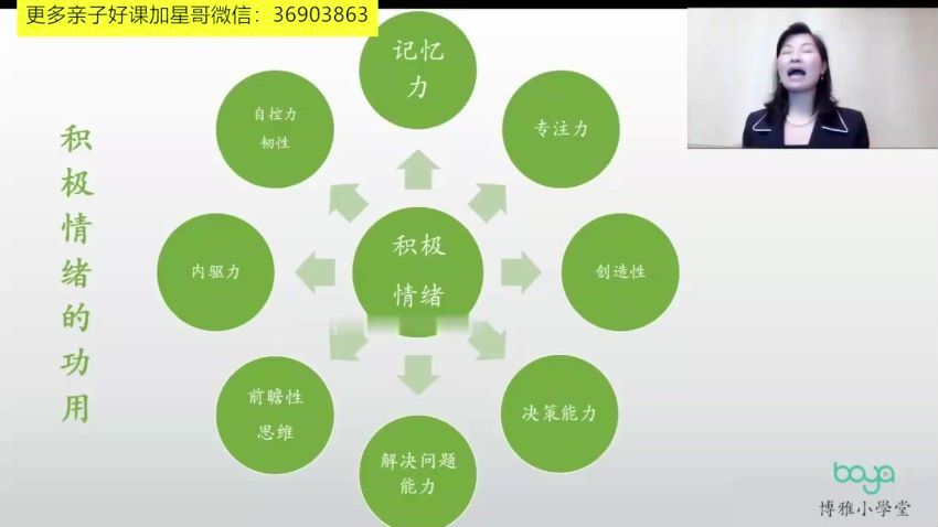 博雅小学堂：博雅积极家庭心理训练课 百度网盘分享