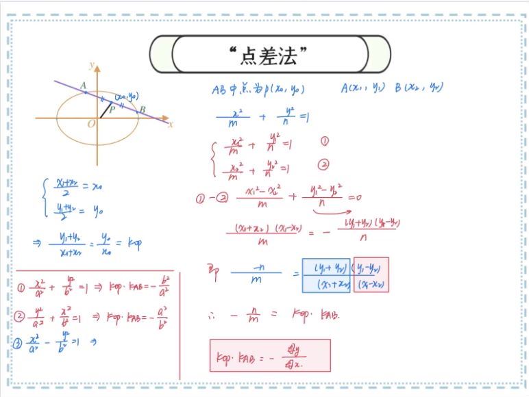 2022猿辅导高考数学王晶暑秋联保资料 百度网盘