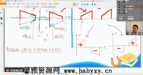 有道2021高二物理刘杰春季班 百度网盘分享