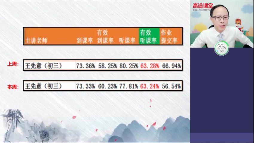 【2020秋季班】初三语文 王先意 百度网盘分享