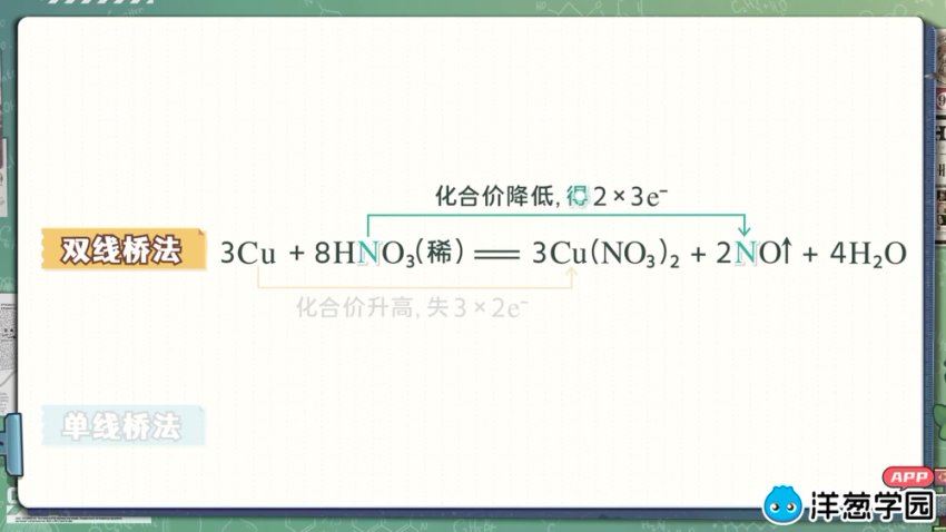 洋葱学园2023人教版高中化学必修第一册 百度网盘分享
