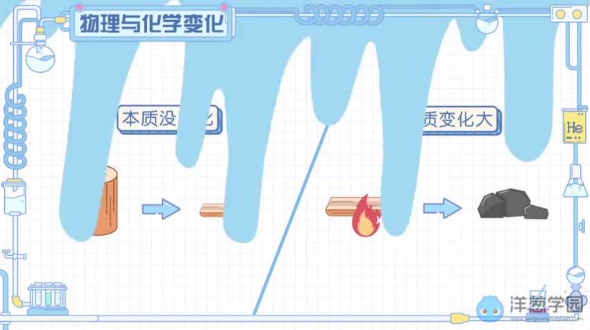 洋葱初中化学 百度网盘分享