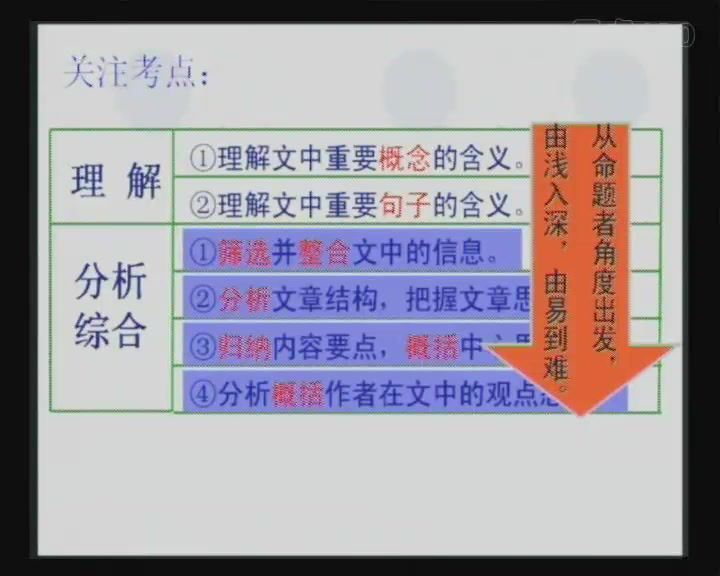 同桌100人教版同步课程：语文（高中） 百度网盘分享