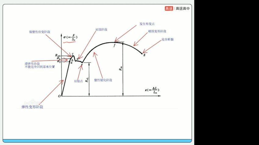 2024高三张展博物理二轮【张展博物理】寒假班 百度网盘分享