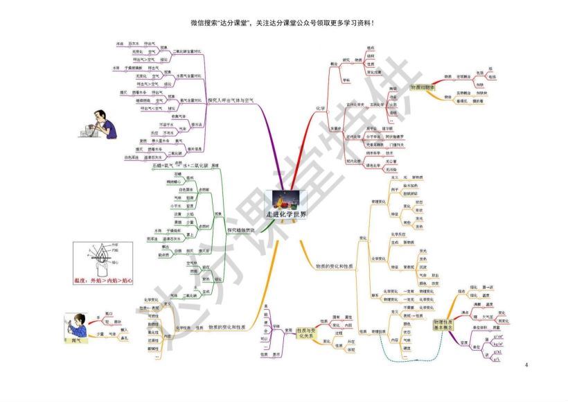 初中九科思维导图 百度网盘分享