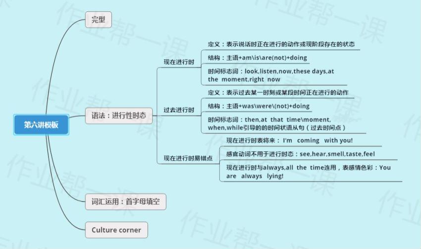 【初三秋】中考物理尖端培优3班 （全国通用版）李海涛等多个文件 百度网盘分享