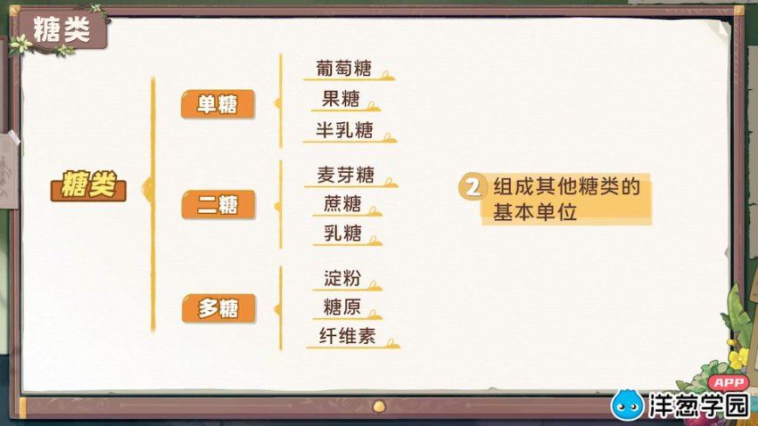 洋葱学园2023人教版高中生物必修一 百度网盘分享